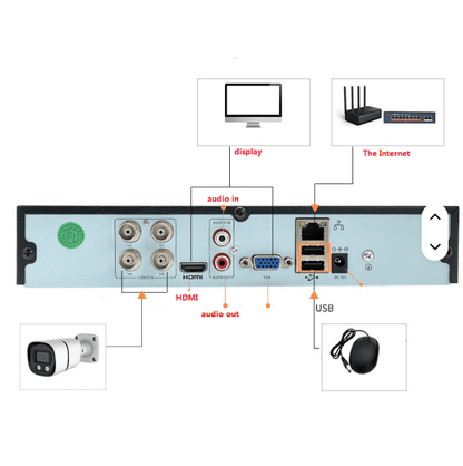 Smart H.265 Full-Color 4K Network Camera Kit ©